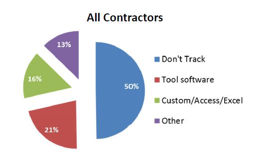 Tool Tracking Survey 3