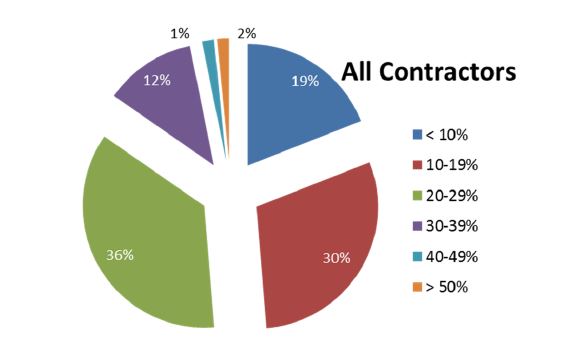Tool Tracking Survey 4