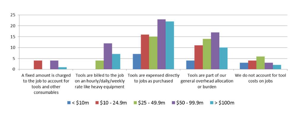 Tool Tracking Survey 6