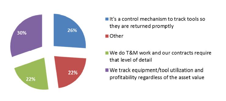 Tool Tracking Survey 8