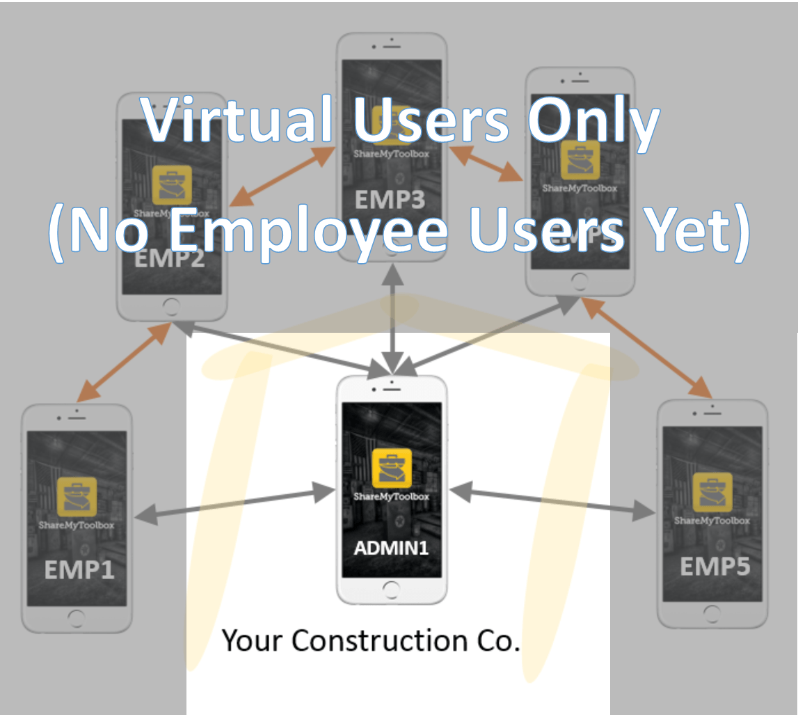 System Design with Virtual Users