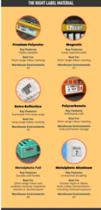 Barcode label infographic